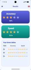 Times Tables results screen